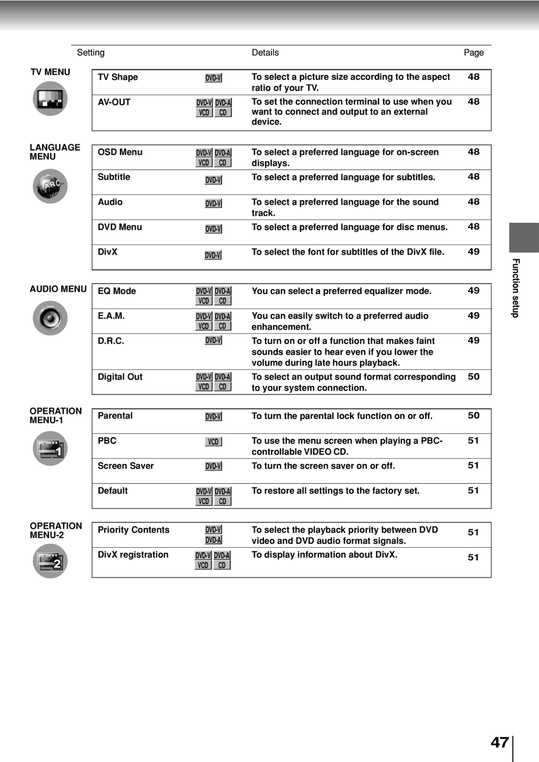 Toshiba SD-P2800SE Setting Details, TV Shape, To set the connection terminal to use when you, OSD Menu, Displays Subtitle 