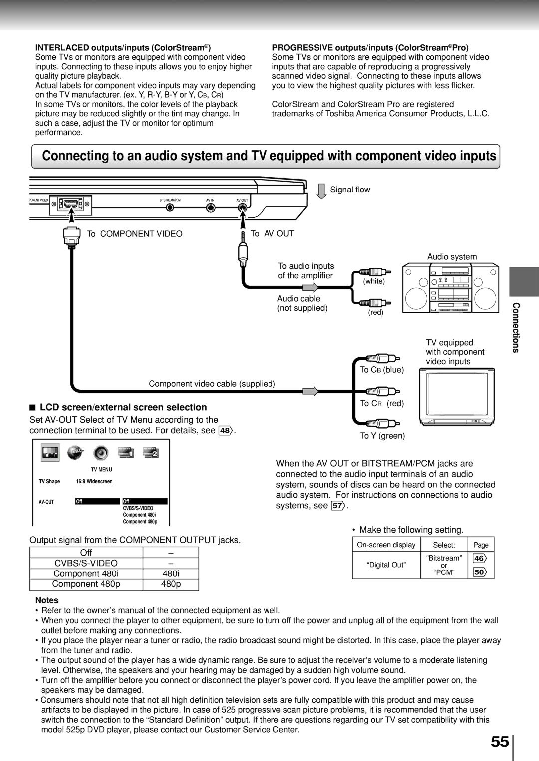 Toshiba SD-P2800SE LCD screen/external screen selection, Interlaced outputs/inputs ColorStream, Connections, Cvbs/S-Video 