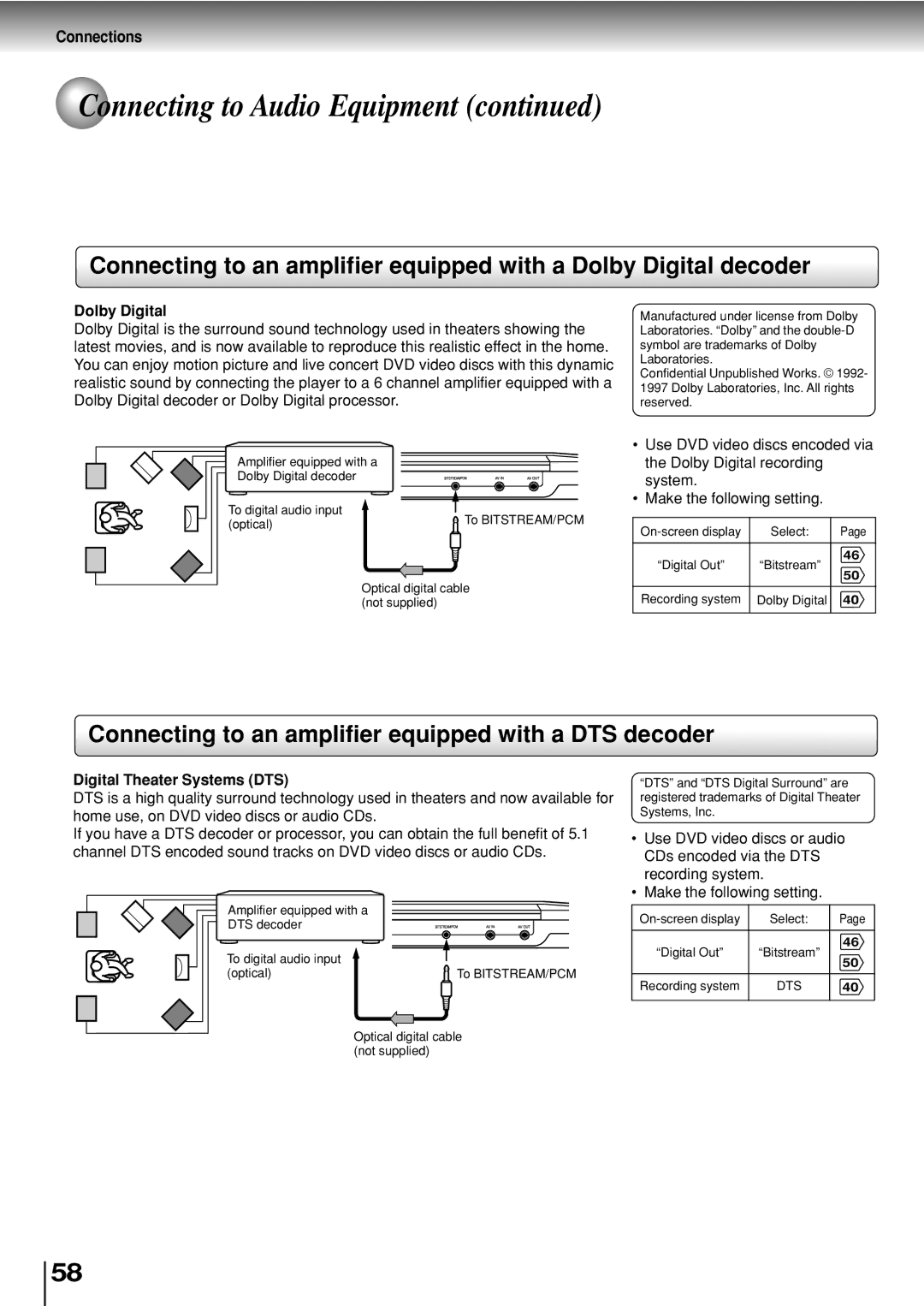 Toshiba SD-P2800SE Connecting to an amplifier equipped with a DTS decoder, Dolby Digital, Digital Theater Systems DTS 