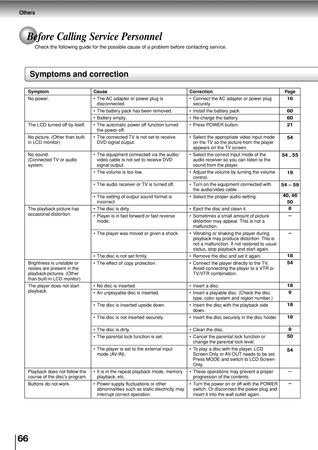 Toshiba SD-P2800SE owner manual Before Calling Service Personnel, Symptoms and correction, Others 