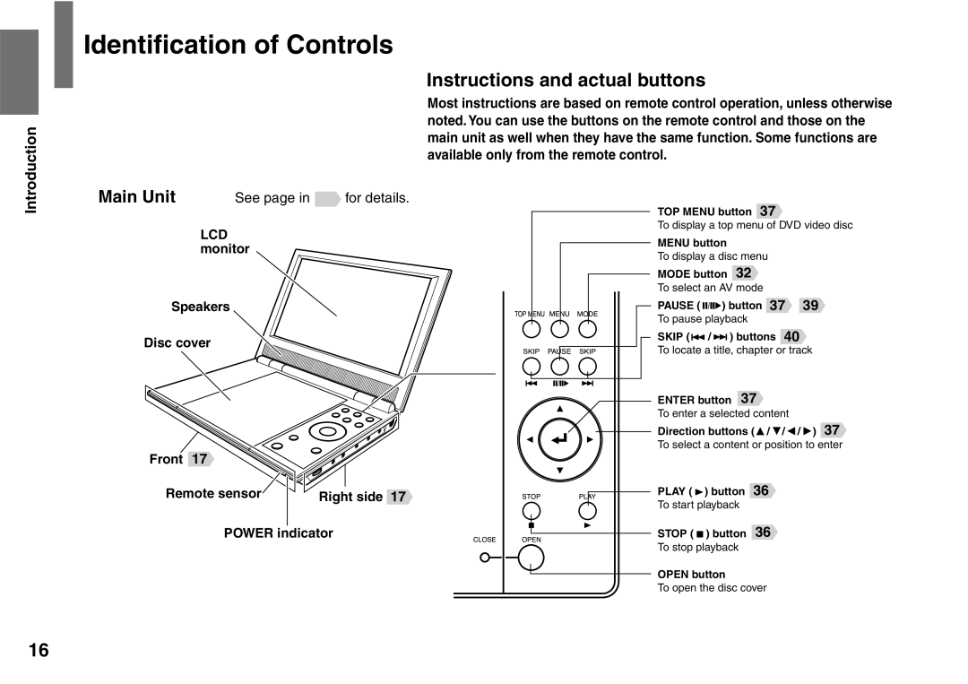 Toshiba SD-P2900SR owner manual Identiﬁcation of Controls, Instructions and actual buttons 