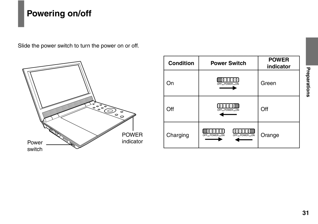 Toshiba SD-P2900SR owner manual Powering on/off, Condition Power Switch, Green 