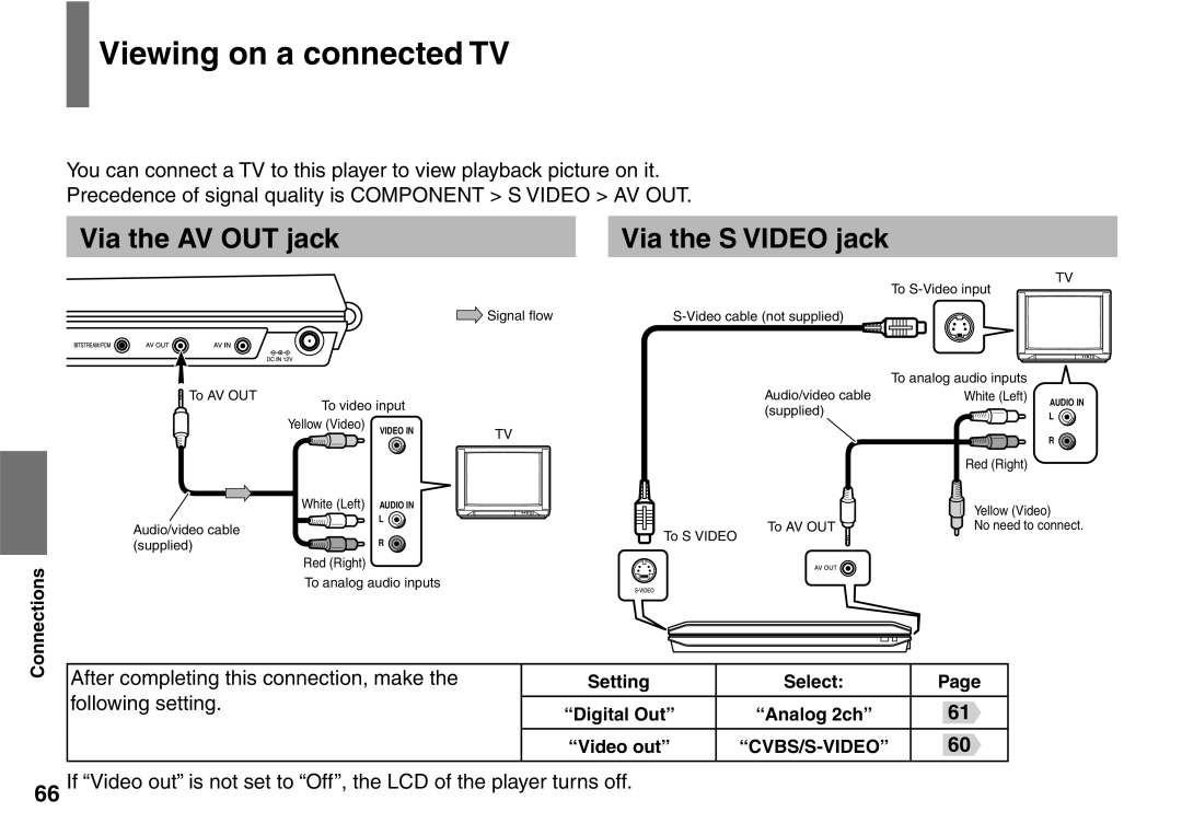 Toshiba SD-P2900SR owner manual Viewing on a connected TV, After completing this connection, make the following setting 