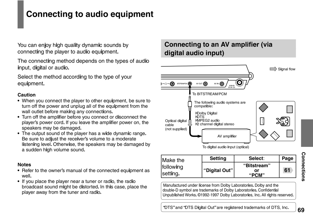 Toshiba SD-P2900SR owner manual Connecting to audio equipment, Connecting to an AV ampliﬁer via Digital audio input 