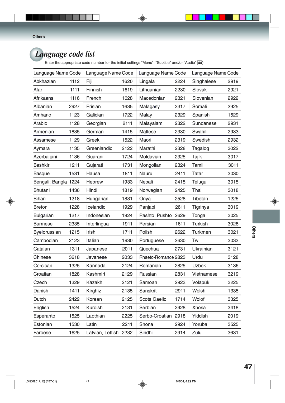 Toshiba SD-P4000 owner manual Language code list, Others 