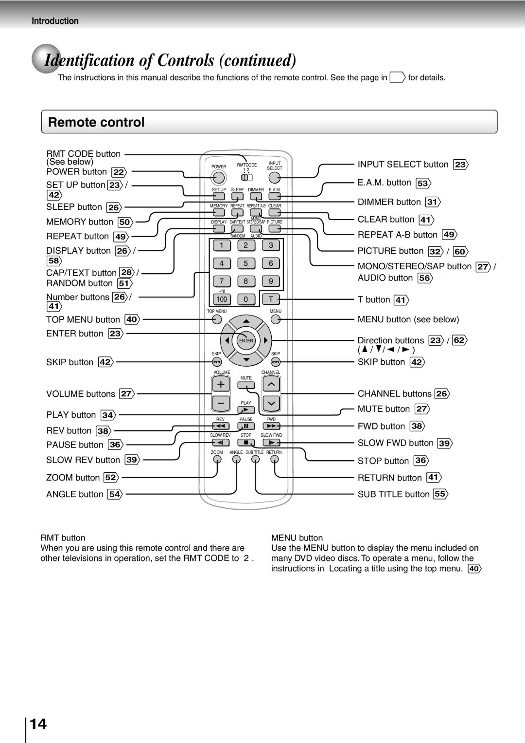 Toshiba SD-P5000 manual Remote control 