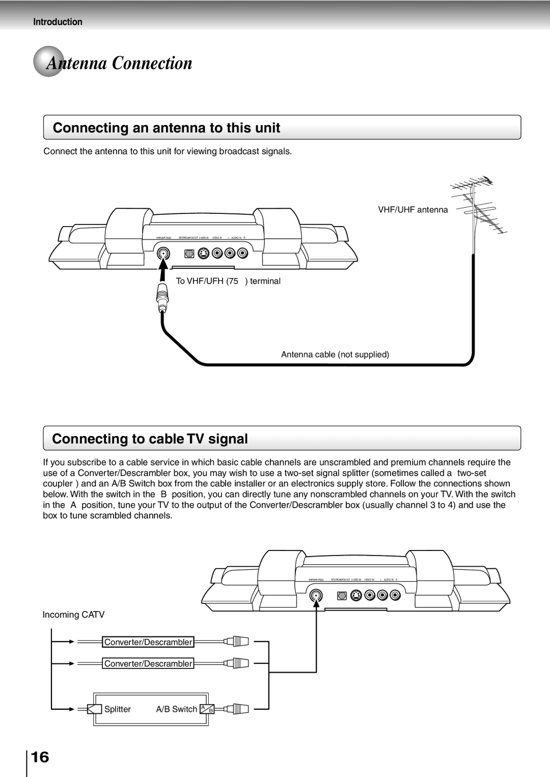 Toshiba SD-P5000 manual Antenna Connection, Connecting an antenna to this unit, Connecting to cable TV signal 