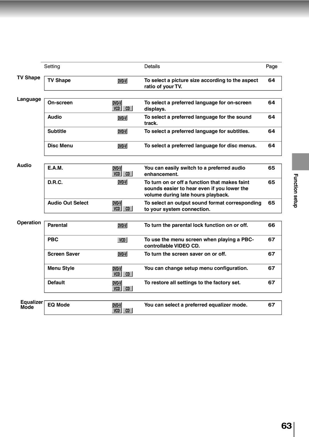 Toshiba SD-P5000 manual Setting Details TV Shape, To select a preferred language for on-screen, Displays Audio, Enhancement 