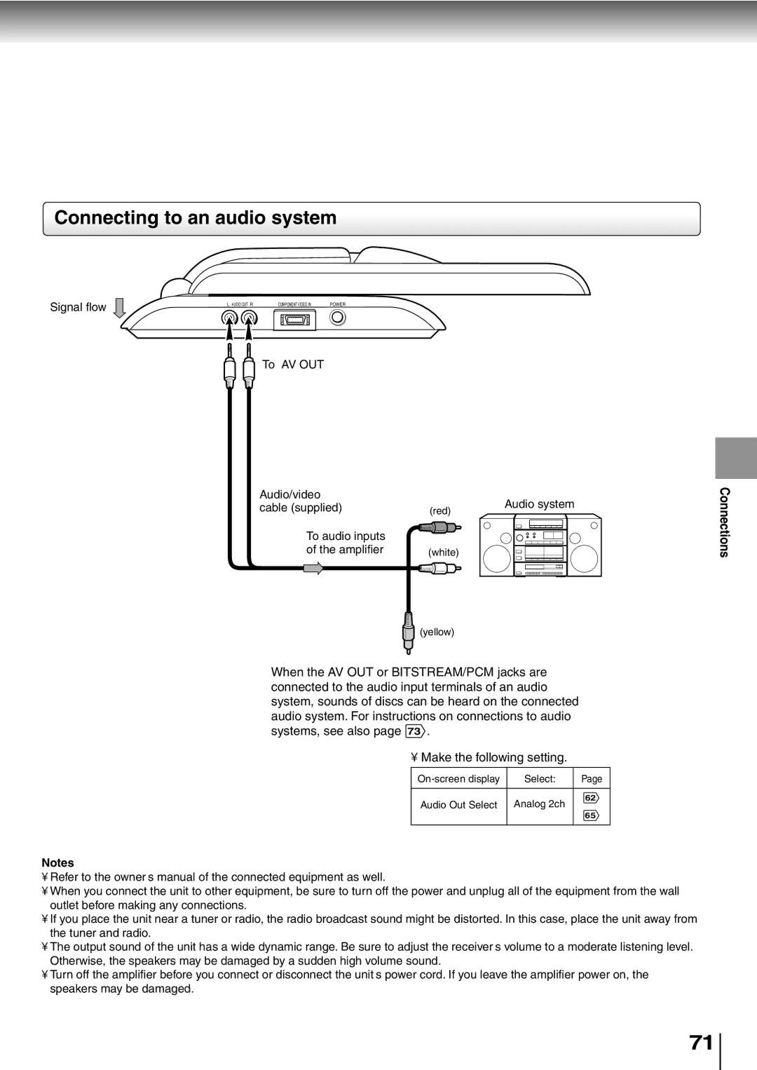 Toshiba SD-P5000 manual Connecting to an audio system, Connections 