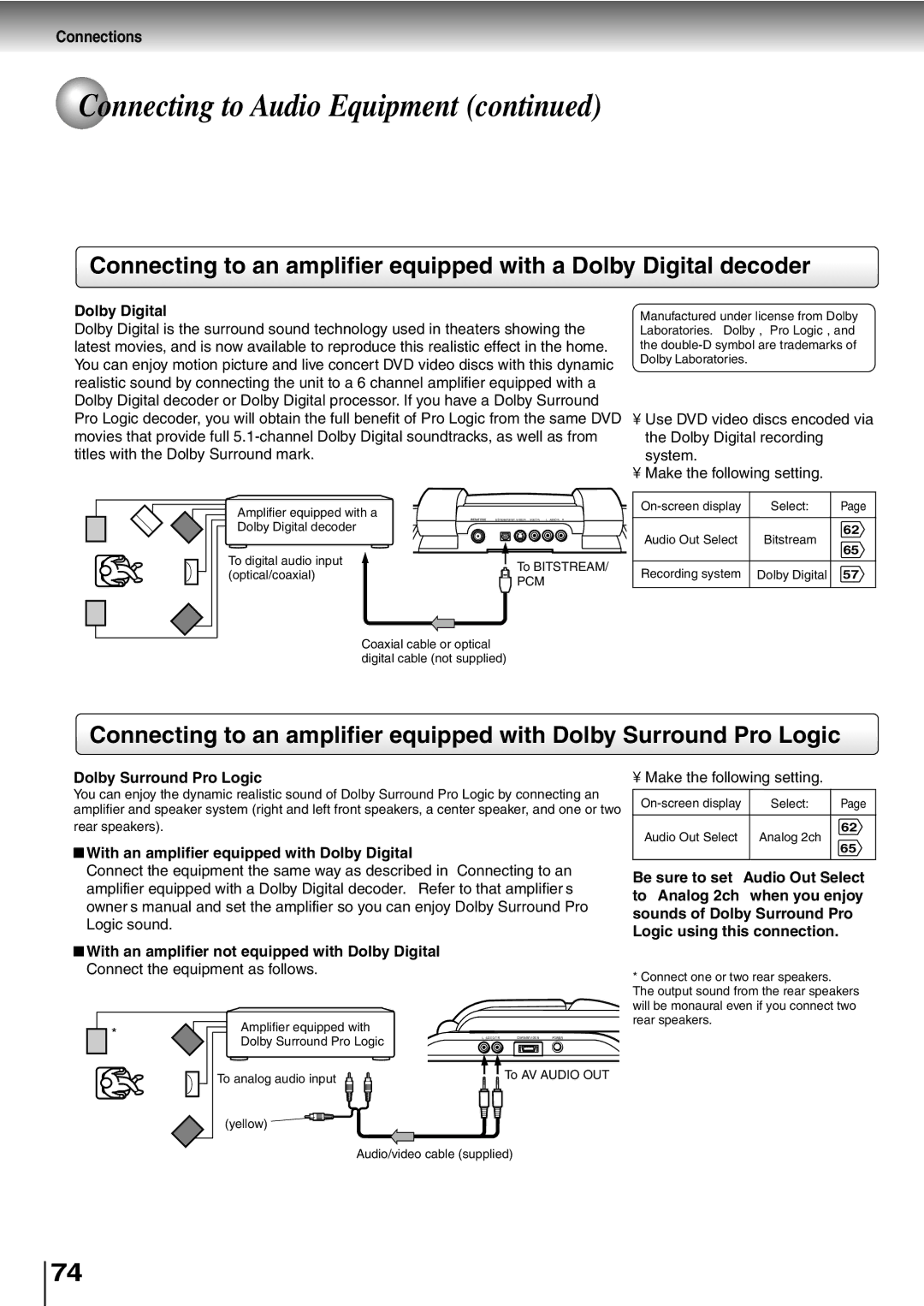 Toshiba SD-P5000 manual Dolby Digital, Dolby Surround Pro Logic 