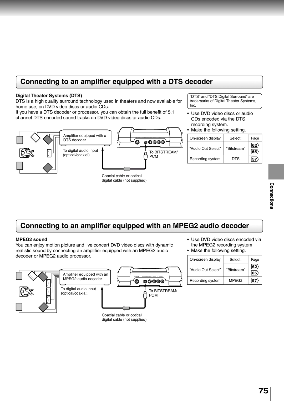 Toshiba SD-P5000 manual Connecting to an amplifier equipped with a DTS decoder, Digital Theater Systems DTS, MPEG2 sound 