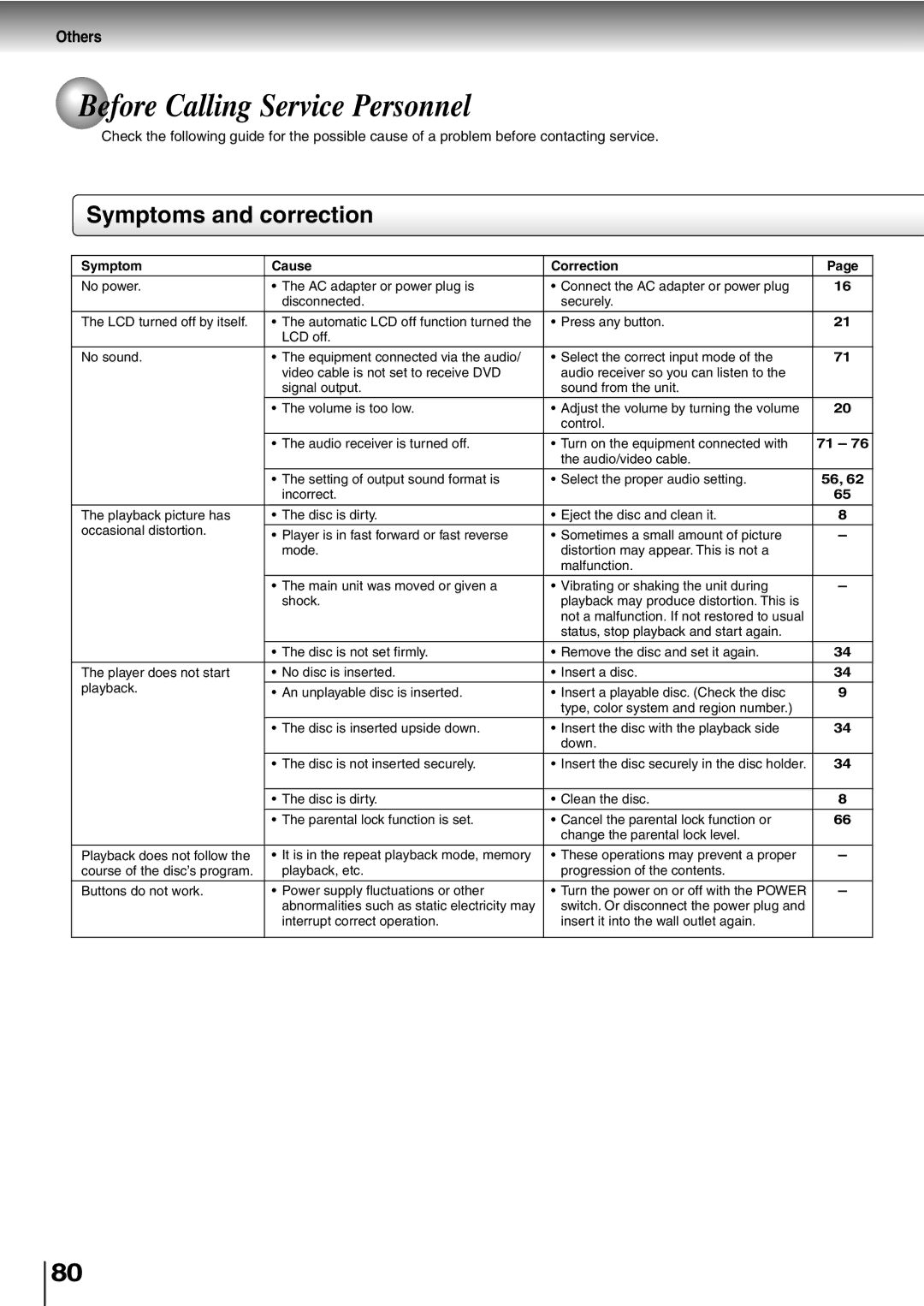 Toshiba SD-P5000 manual Before Calling Service Personnel, Symptoms and correction, Others 