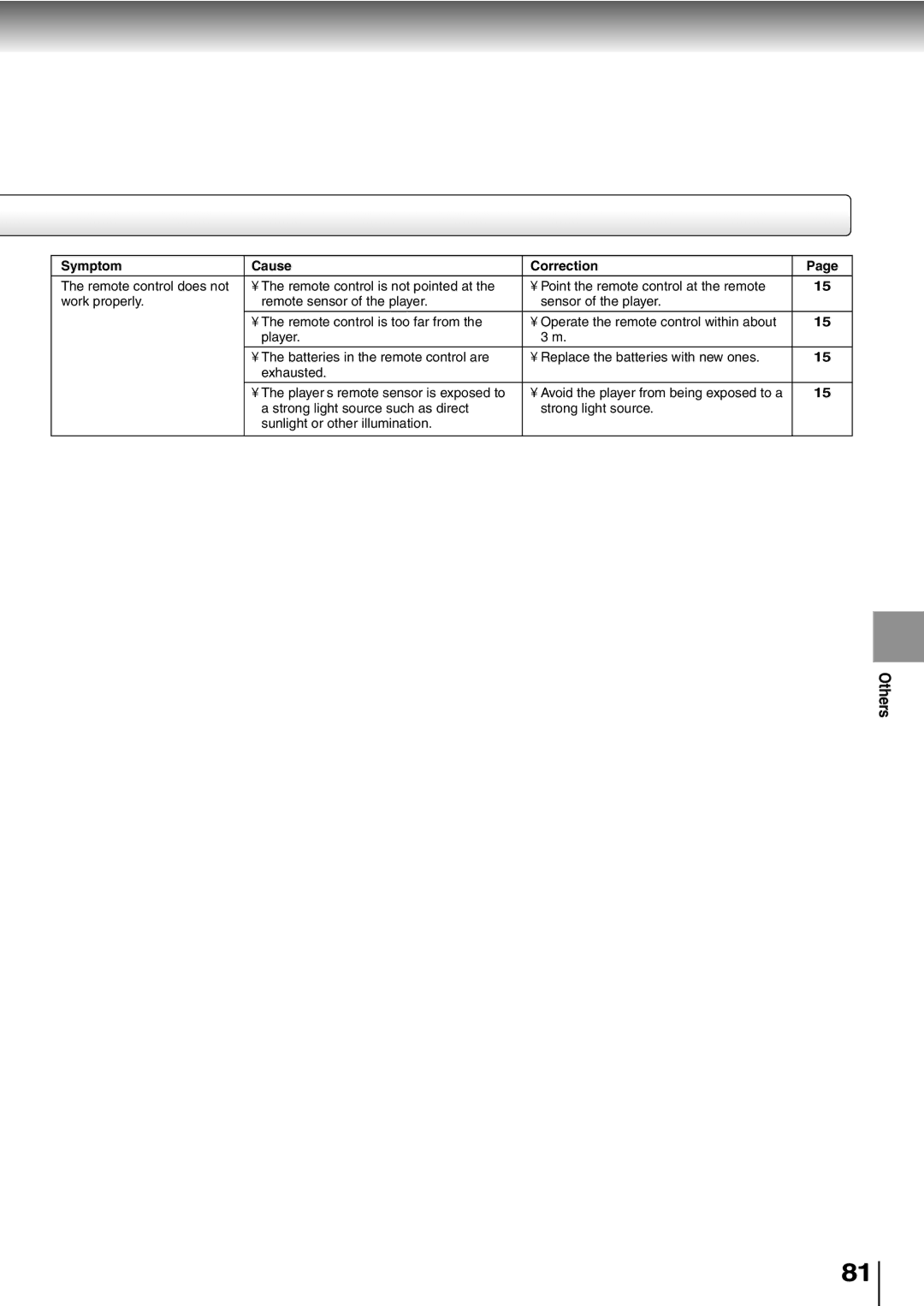 Toshiba SD-P5000 manual Others 