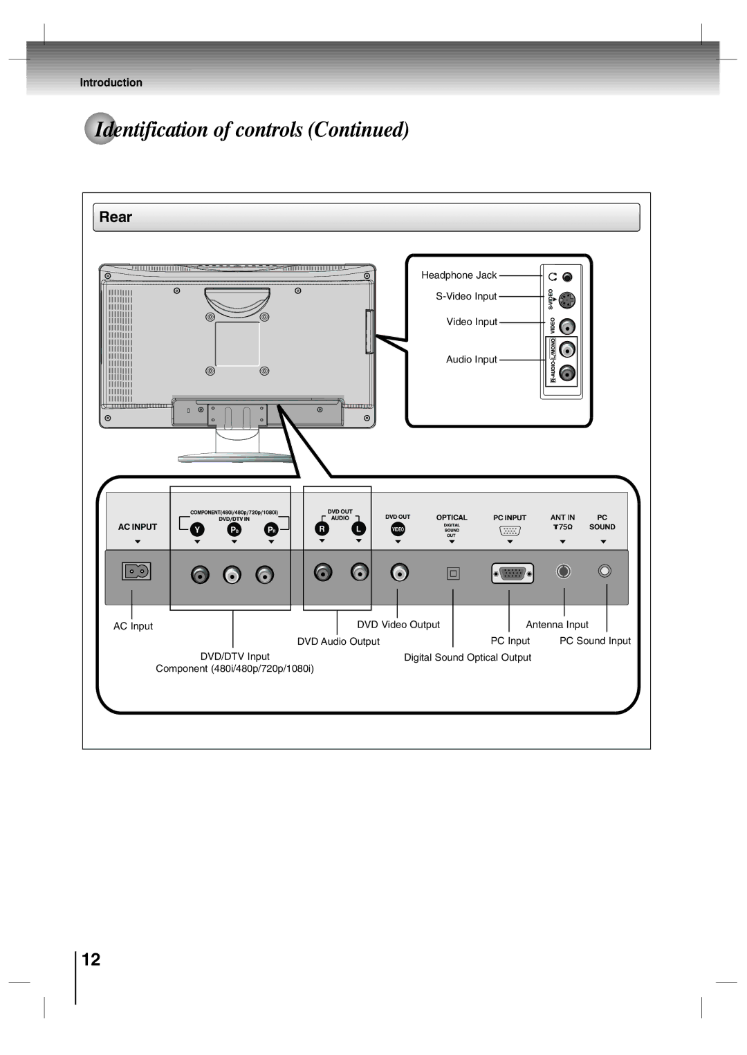 Toshiba SD-P7000 owner manual Rear 