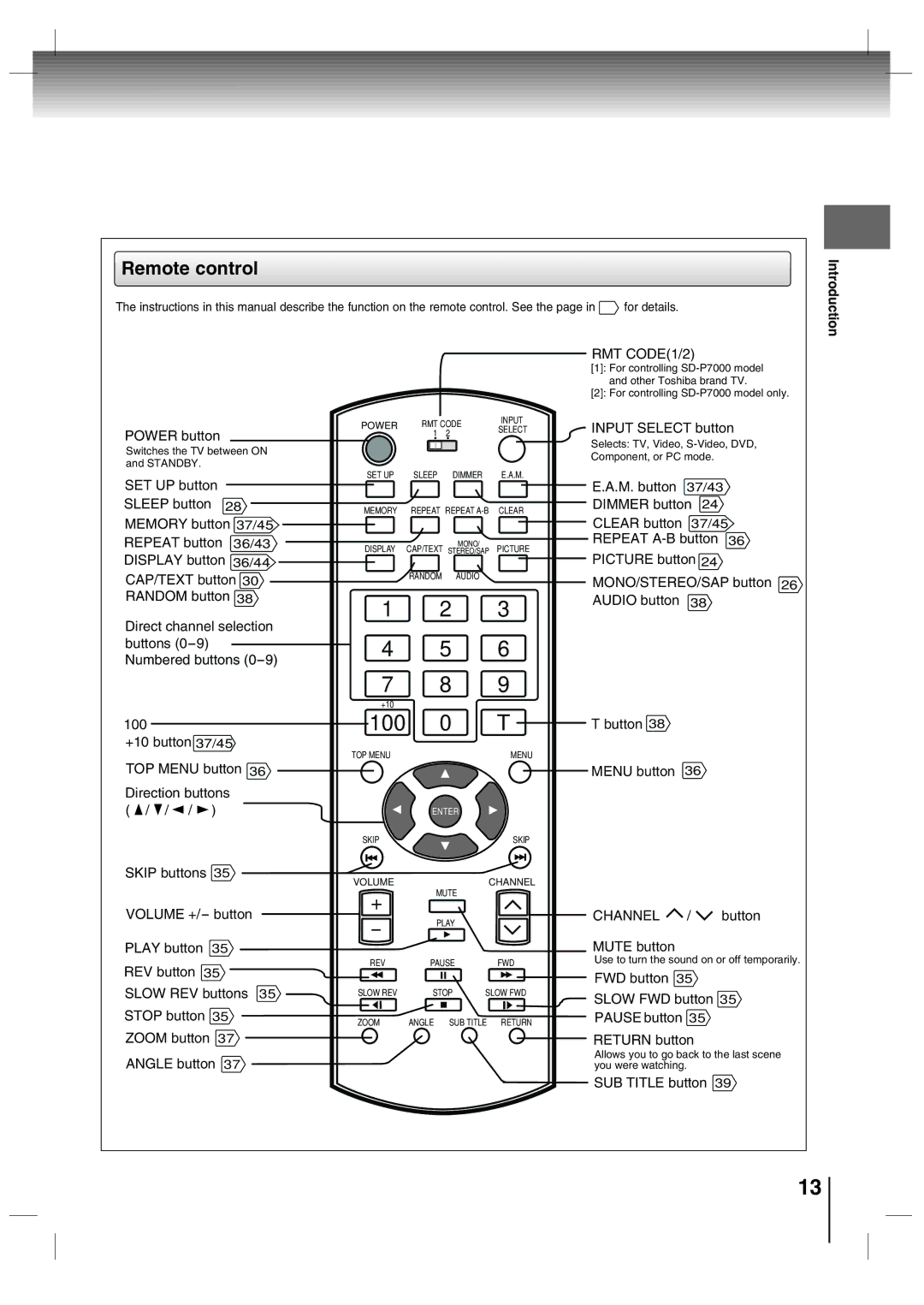 Toshiba SD-P7000 owner manual 100 