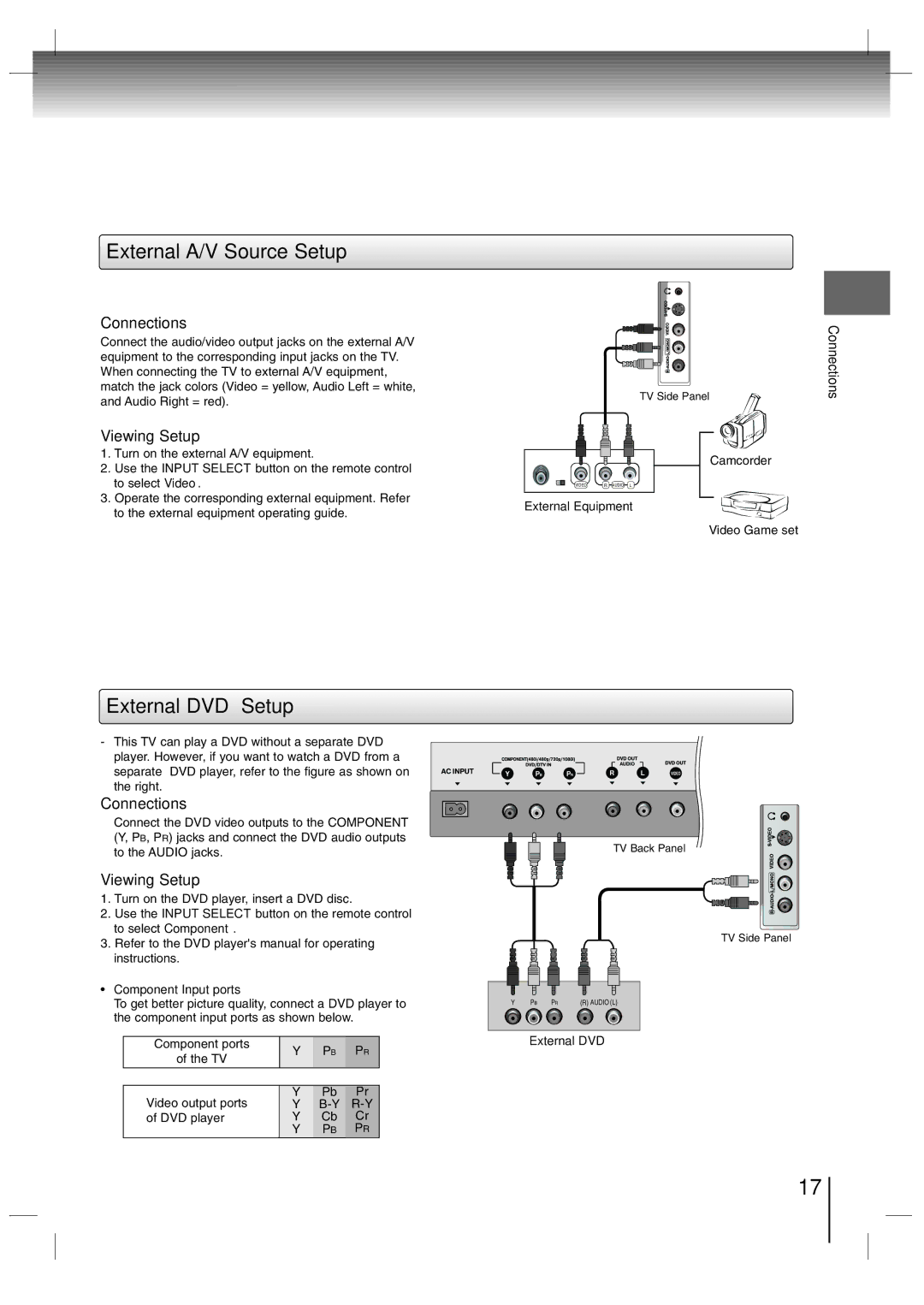 Toshiba SD-P7000 owner manual External A/V Source Setup, External DVD Setup, Connections, Viewing Setup 