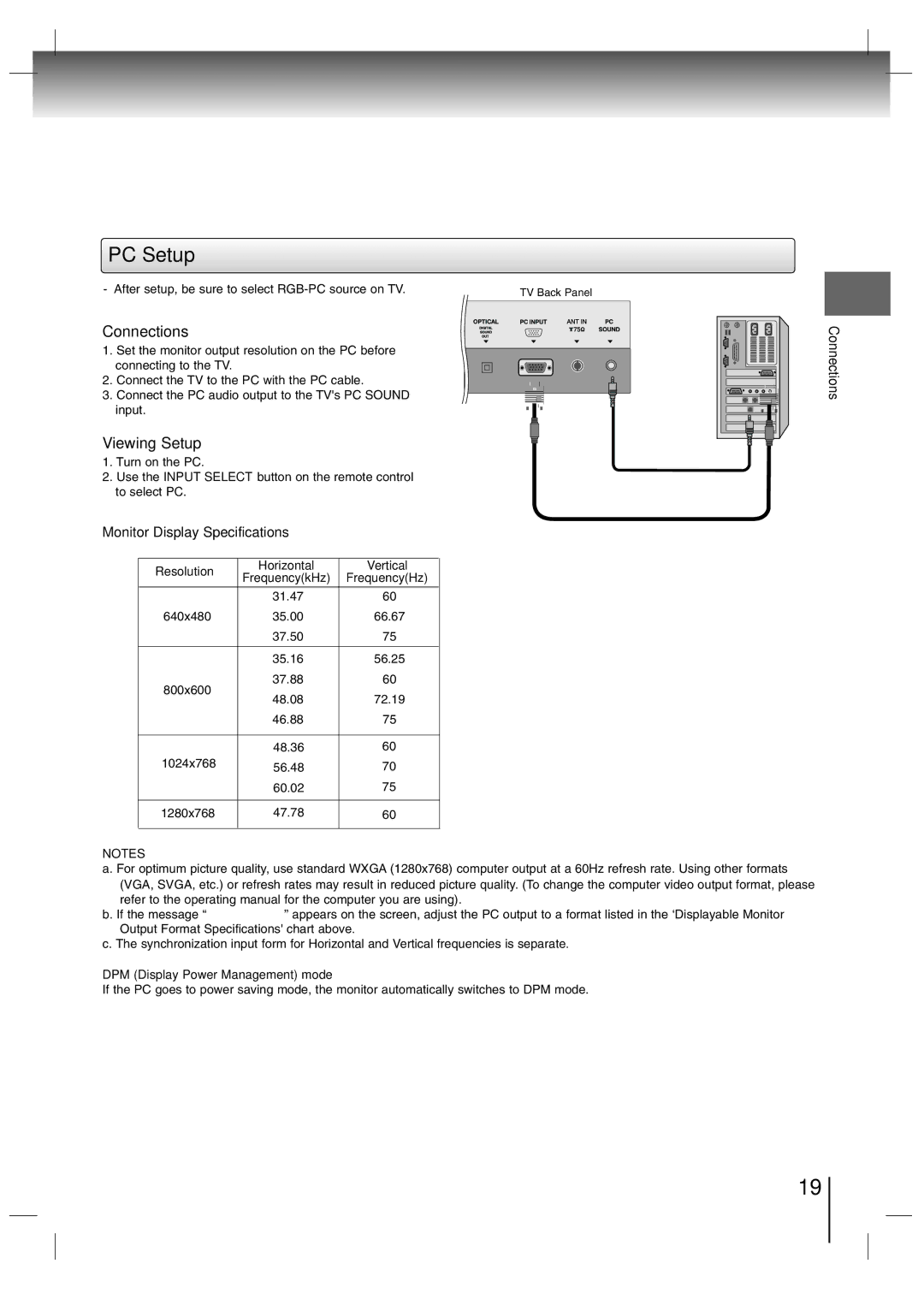 Toshiba SD-P7000 owner manual PC Setup, Resolution Horizontal Vertical, DPM Display Power Management mode 