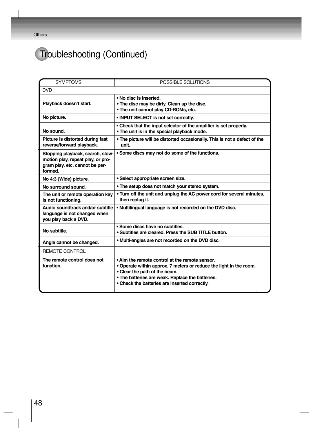 Toshiba SD-P7000 owner manual Symptoms Possible Solutions DVD 