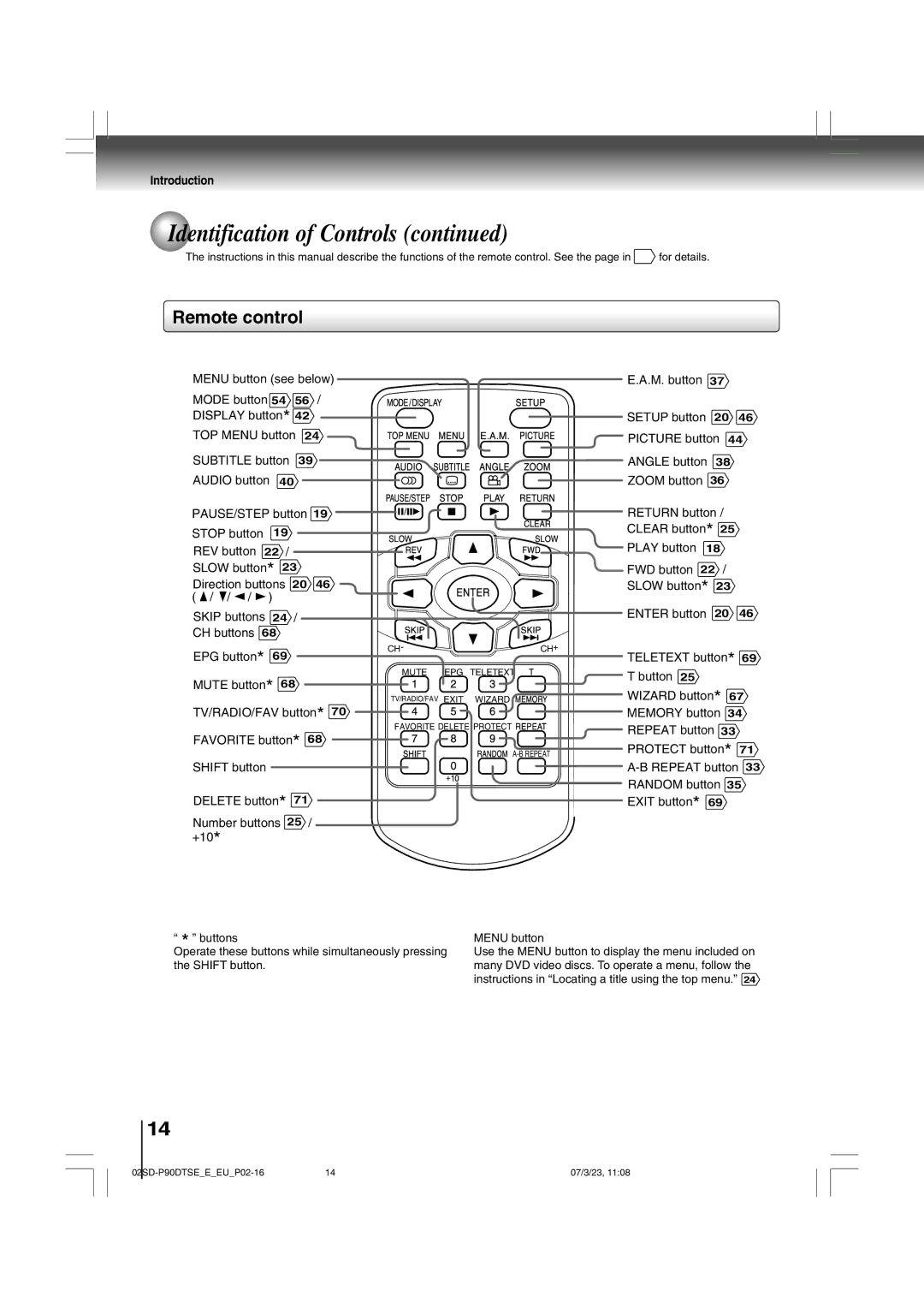 Toshiba SD-P90DTSE owner manual Remote control 