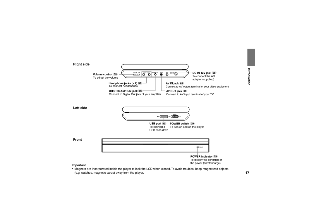 Toshiba SD-P91SKY owner manual Right side, Left side, Front 