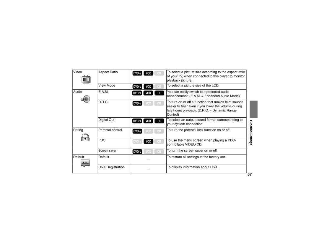 Toshiba SD-P91SKY Video Aspect Ratio, Your TV, when connected to this player to monitor, Playback picture, View Mode 