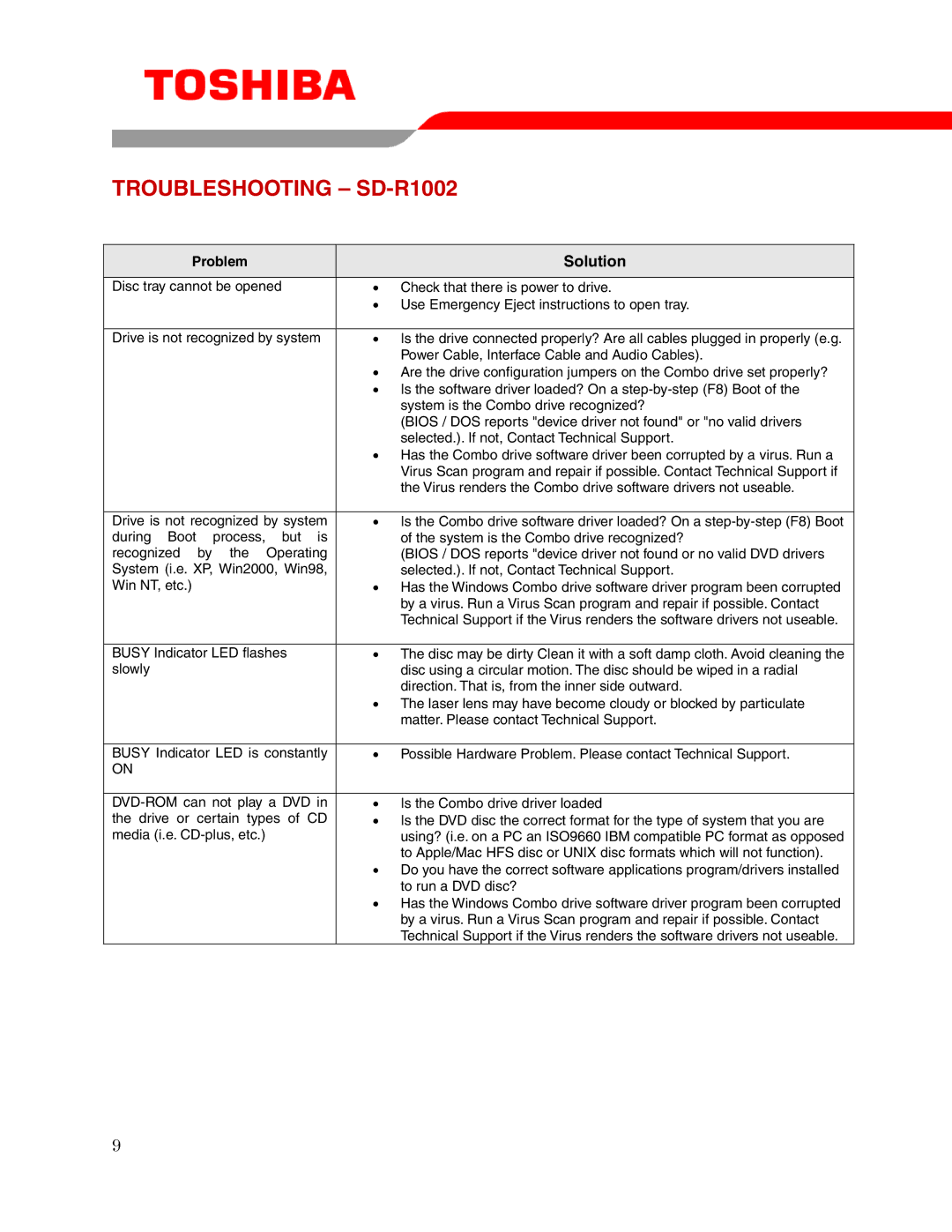 Toshiba user manual Troubleshooting SD-R1002, Solution 