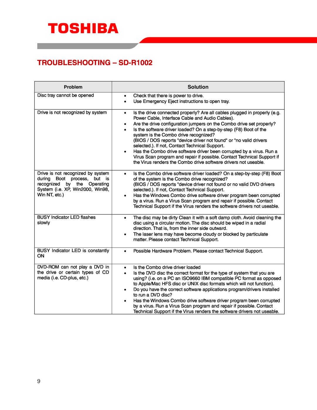 Toshiba user manual TROUBLESHOOTING - SD-R1002, Solution, Problem 
