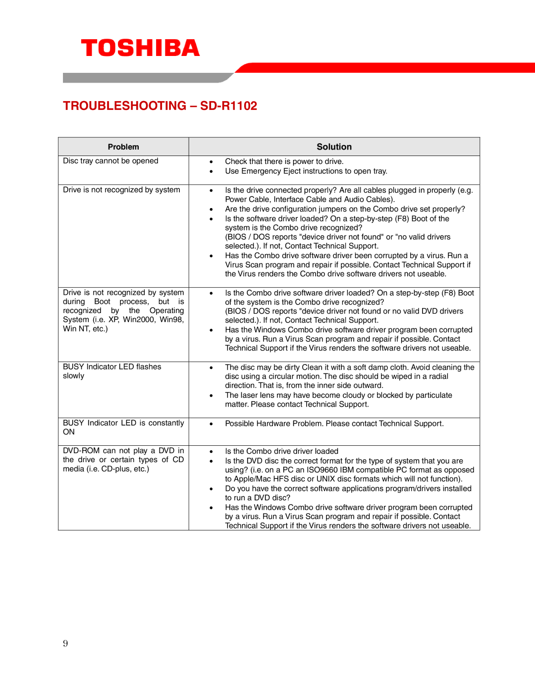 Toshiba user manual Troubleshooting SD-R1102, Solution 