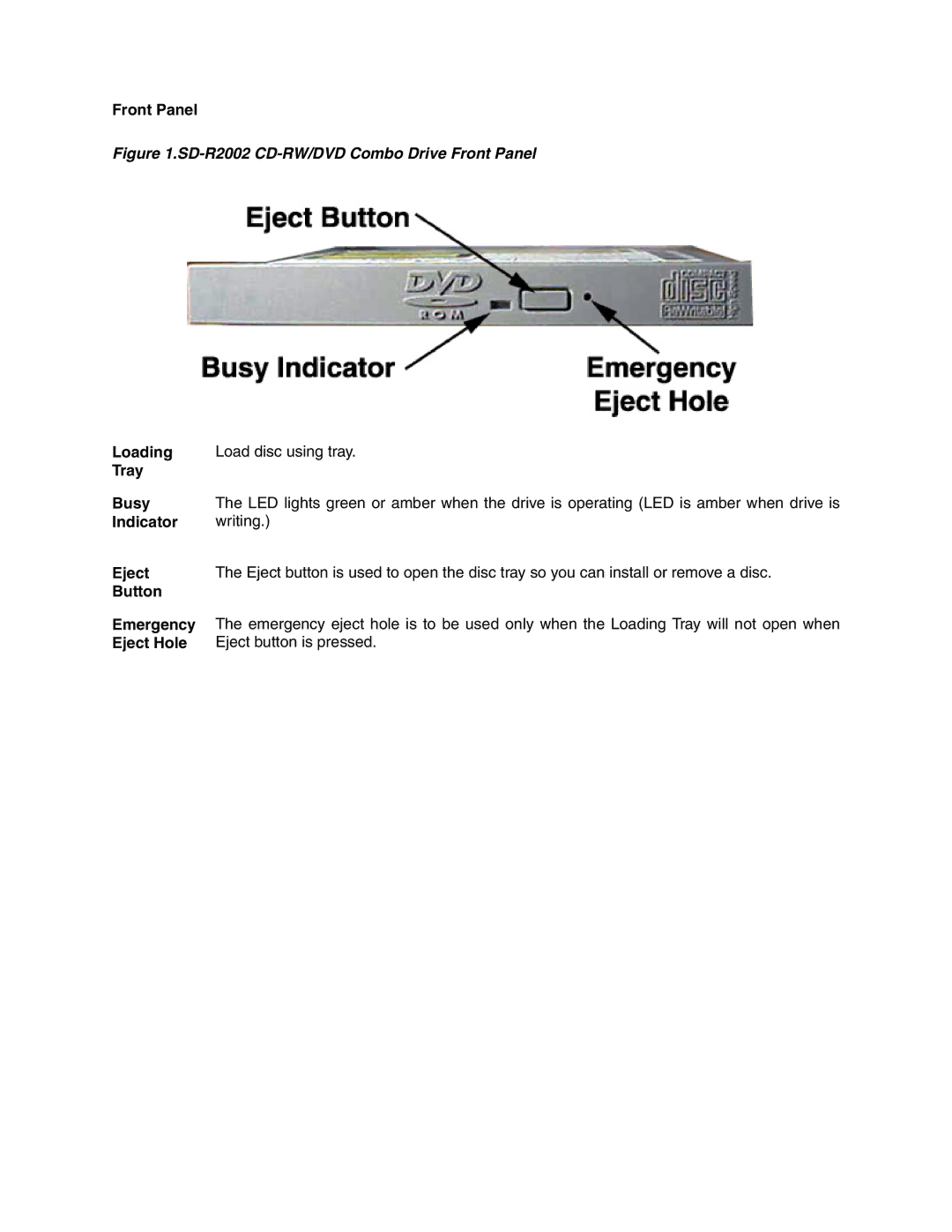 Toshiba user manual SD-R2002 CD-RW/DVD Combo Drive Front Panel 