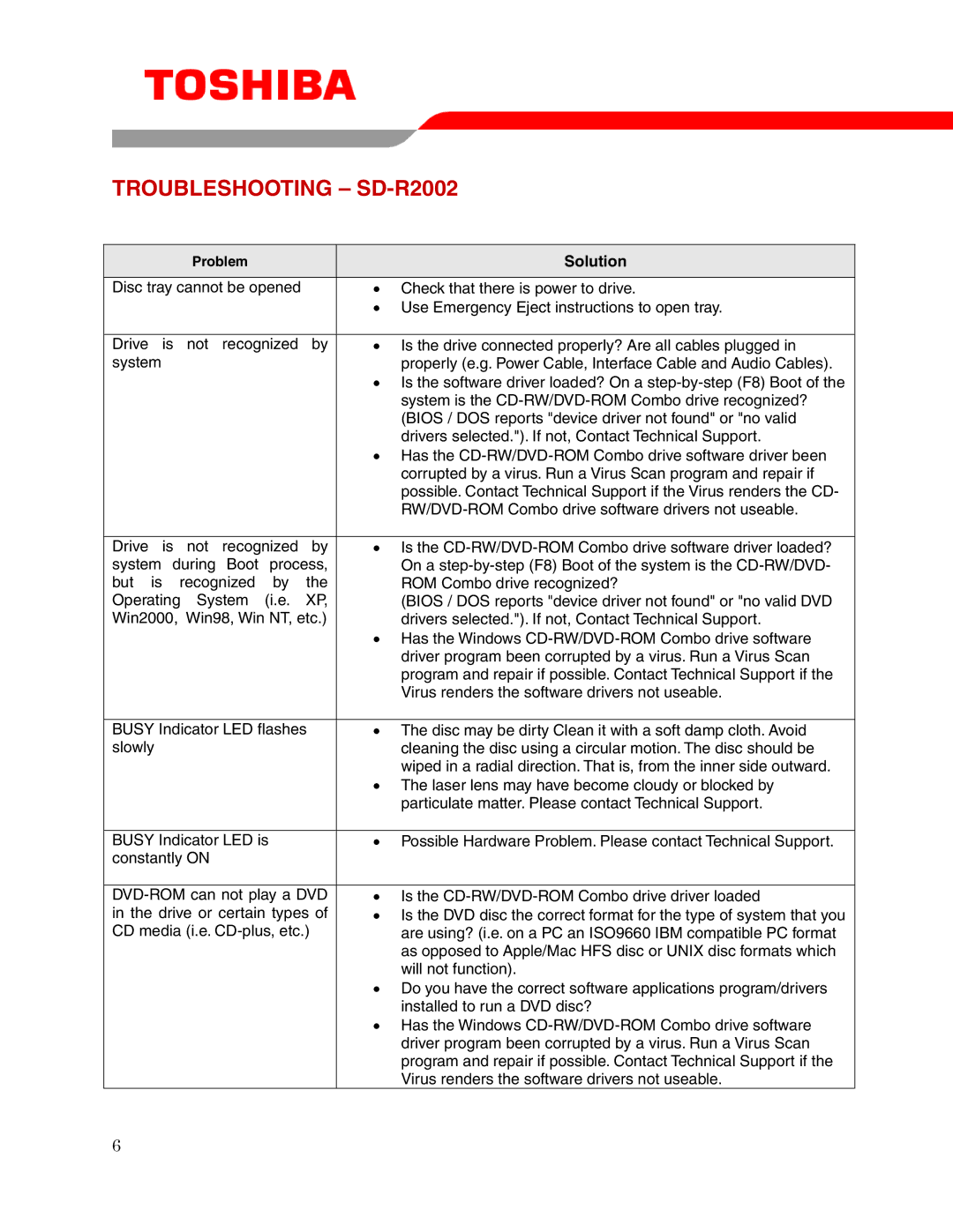 Toshiba user manual Troubleshooting SD-R2002, Solution 