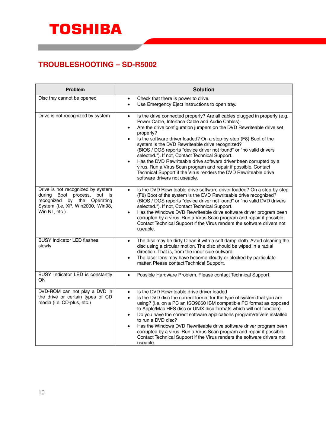 Toshiba user manual Troubleshooting SD-R5002, Solution 