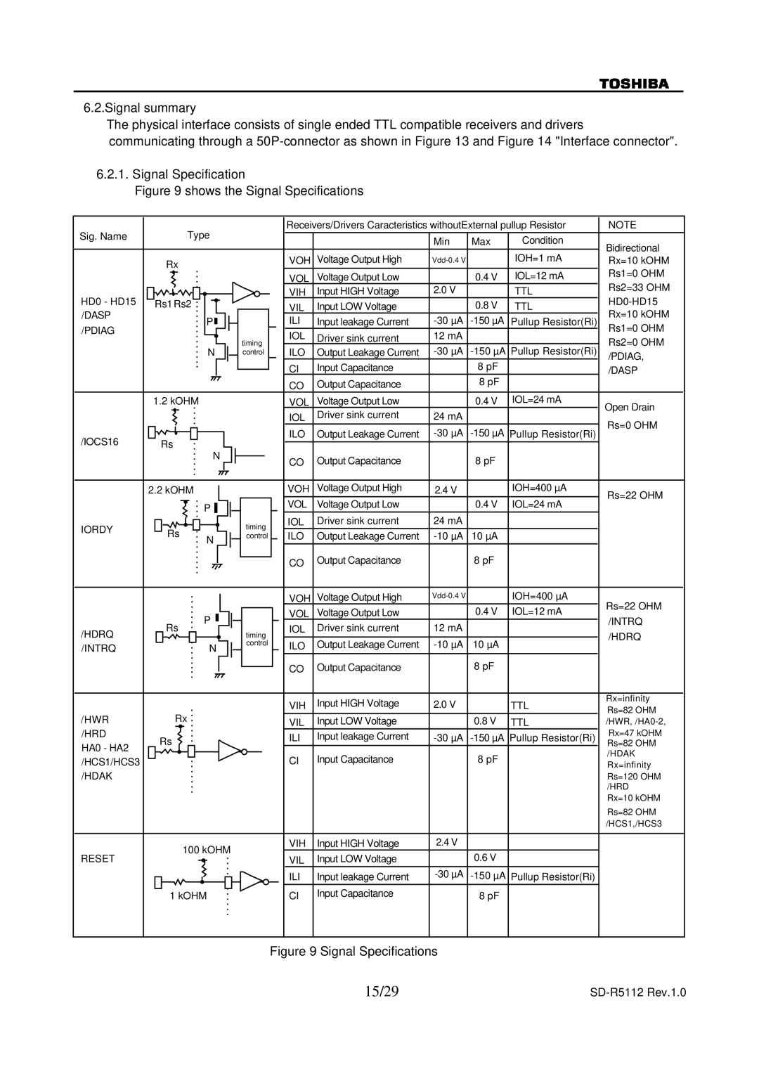 Toshiba SD-R5112 specifications 15/29, Shows the Signal Specifications 