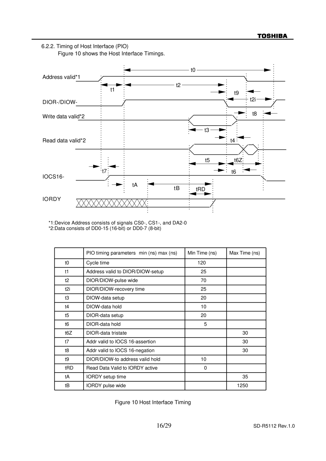 Toshiba SD-R5112 specifications 16/29, Write data valid*2 T2i Read data valid*2 T5 t6Z, TB tRD 