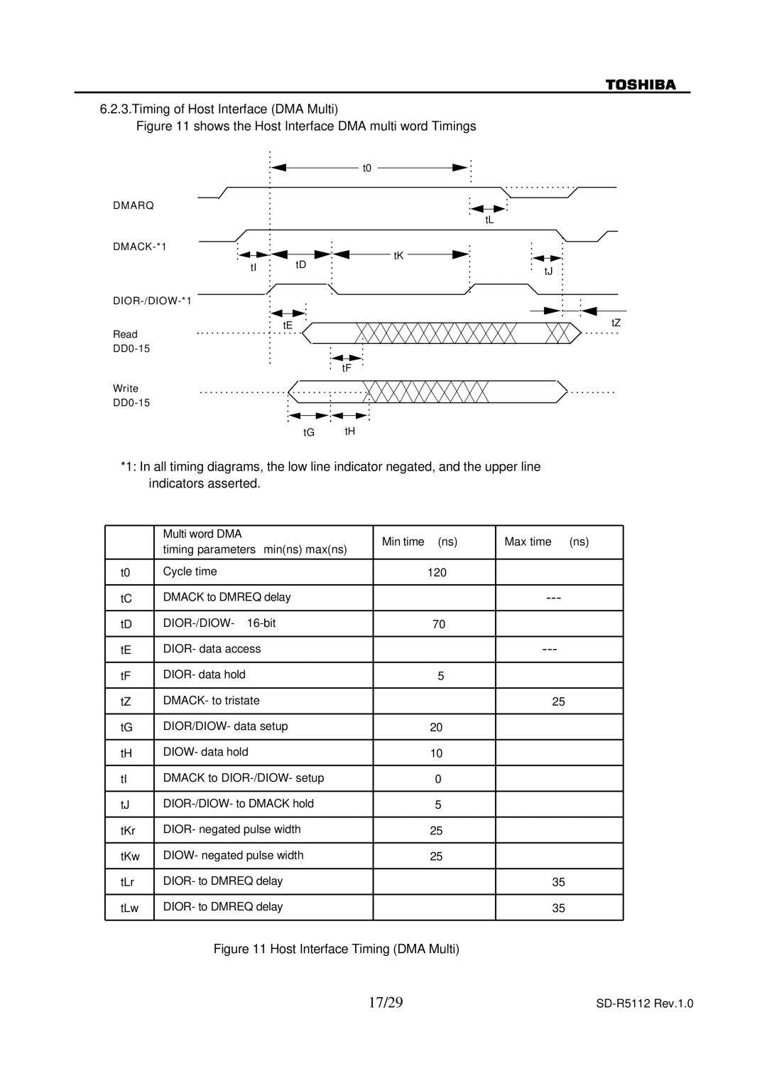 Toshiba SD-R5112 specifications 17/29, Shows the Host Interface DMA multi word Timings 