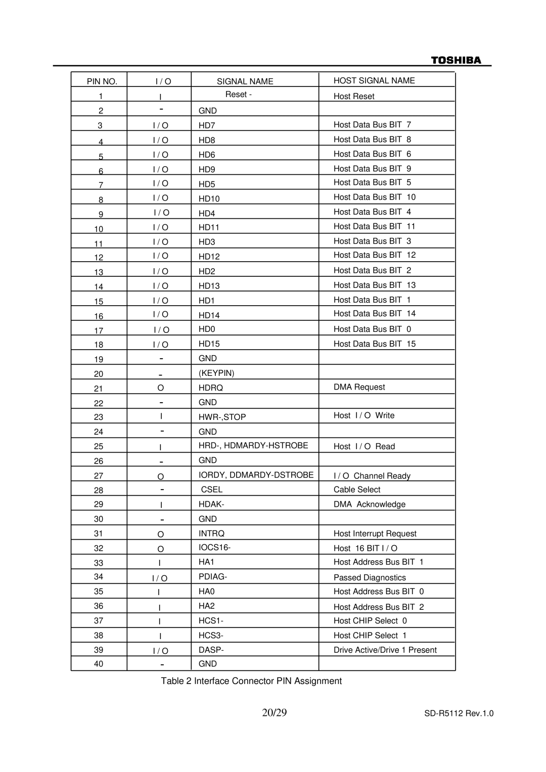 Toshiba SD-R5112 specifications 20/29, Interface Connector PIN Assignment 