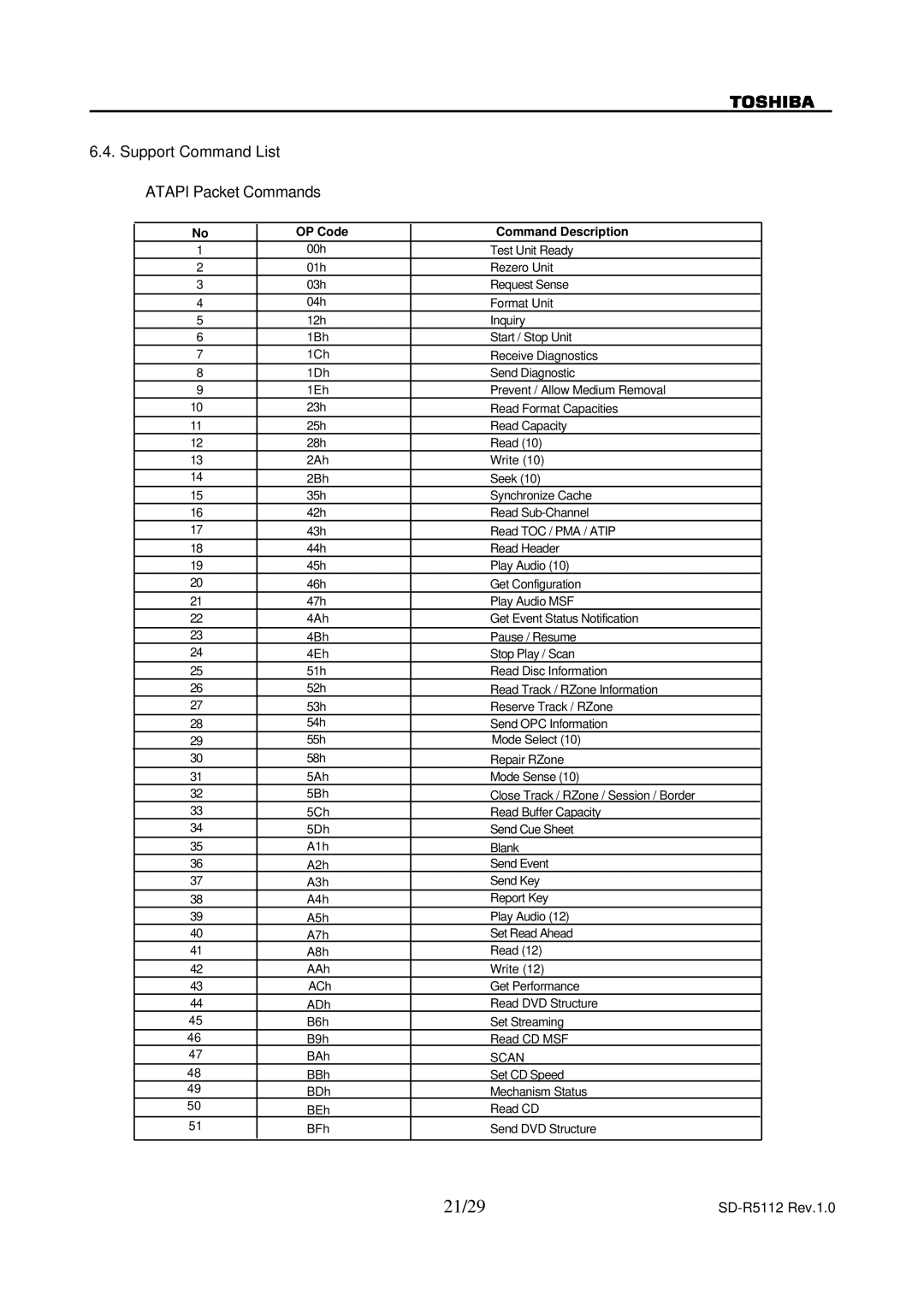 Toshiba SD-R5112 specifications 21/29, Support Command List Atapi Packet Commands 