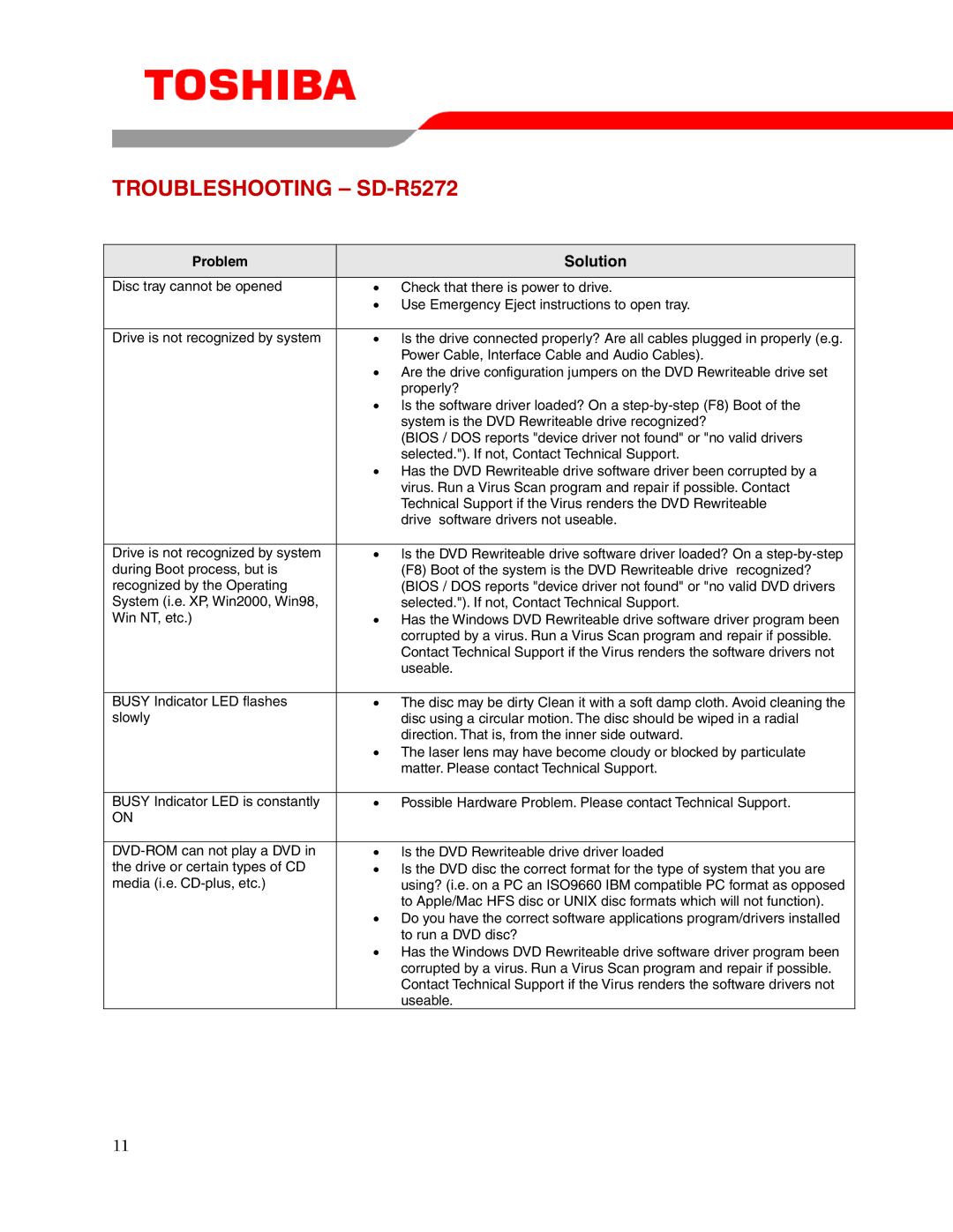 Toshiba user manual Troubleshooting SD-R5272, Solution 