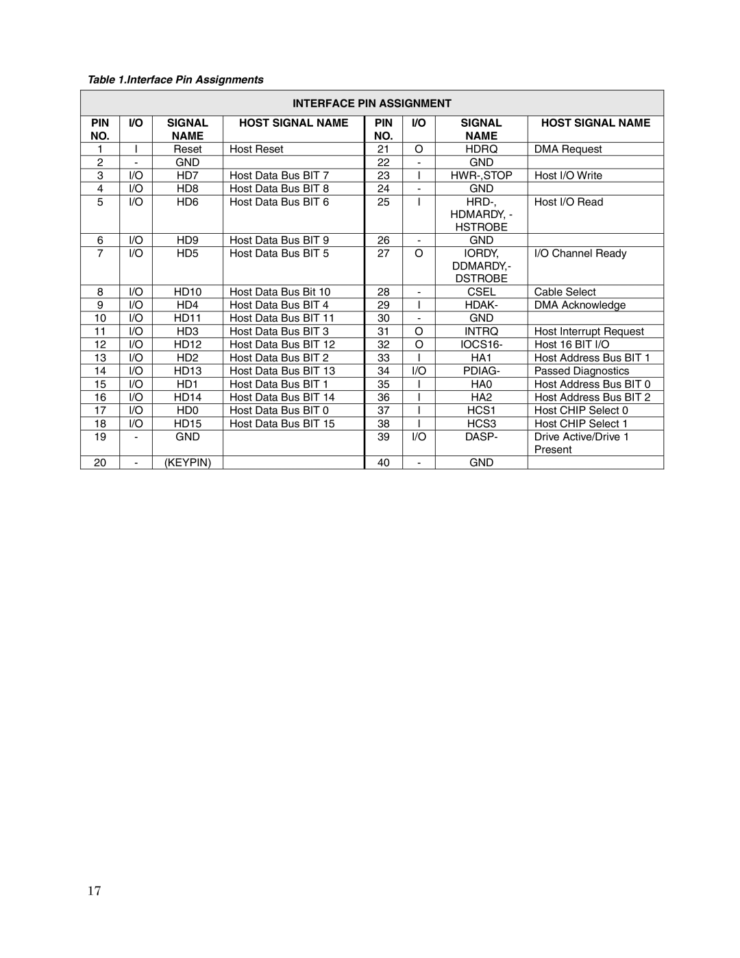 Toshiba SD-R5272 user manual Interface Pin Assignments 