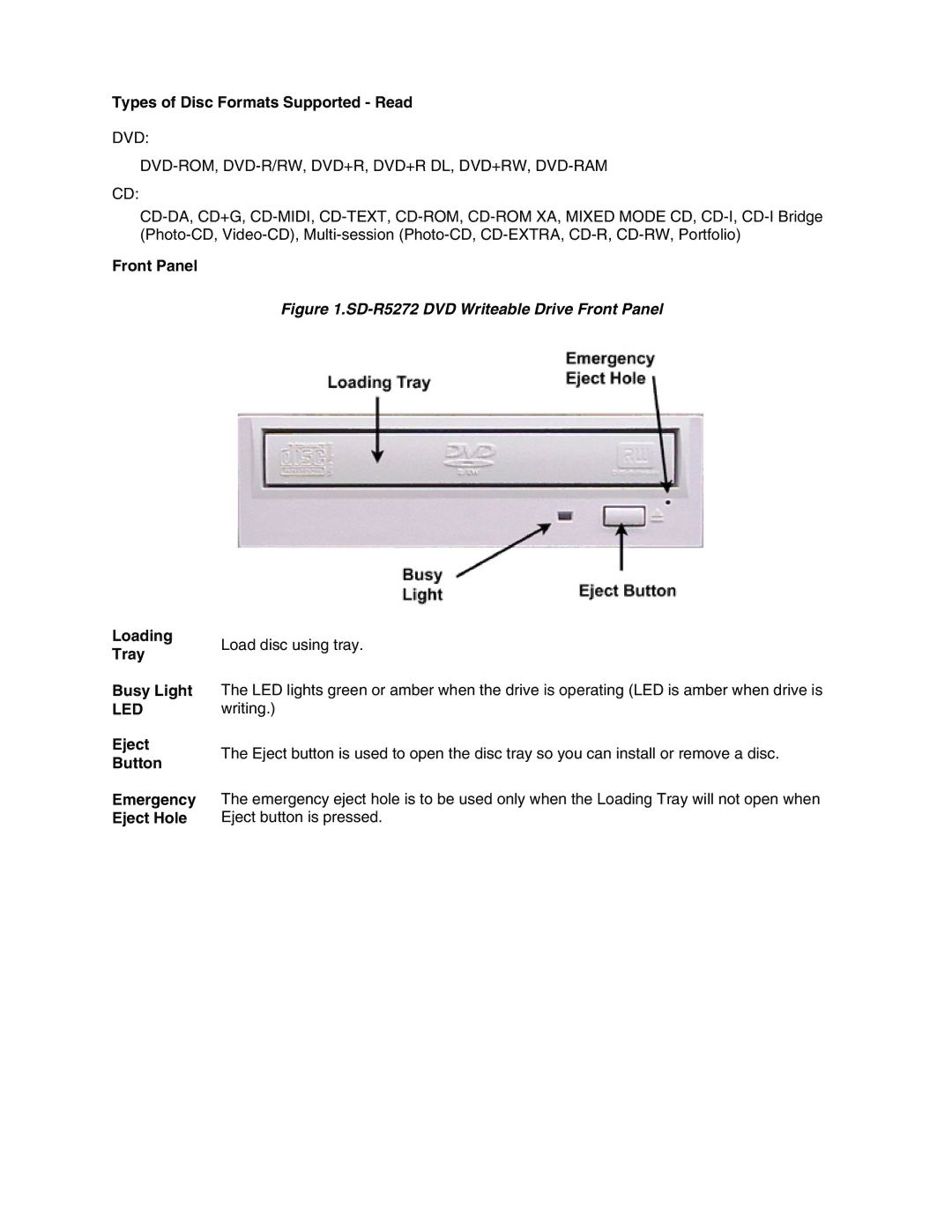 Toshiba SD-R5272 user manual Types of Disc Formats Supported Read, Dvd Dvd-Rom, Dvd-R/Rw, Dvd+R, Dvd+R Dl, Dvd+Rw, Dvd-Ram 