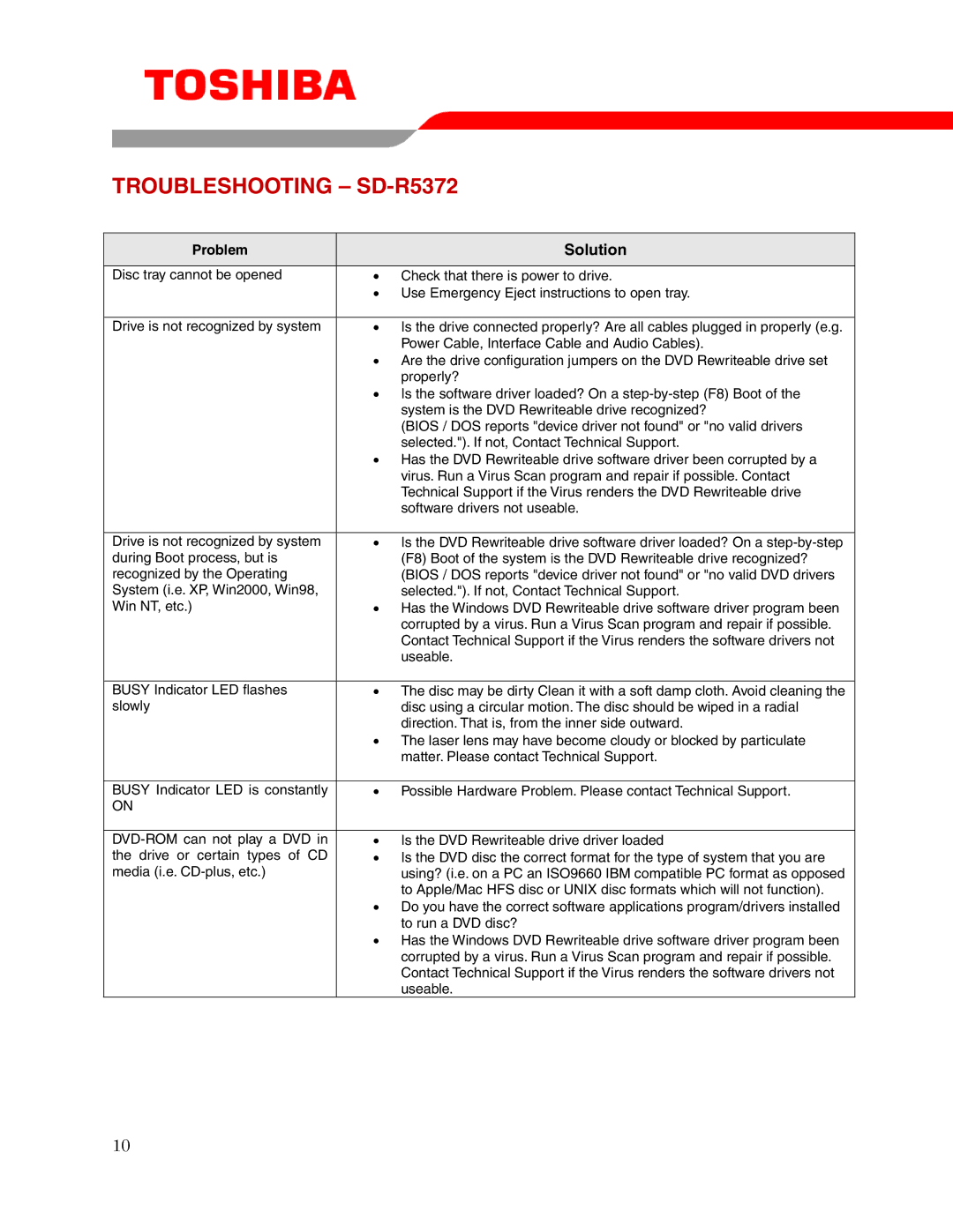 Toshiba user manual Troubleshooting SD-R5372, Solution 