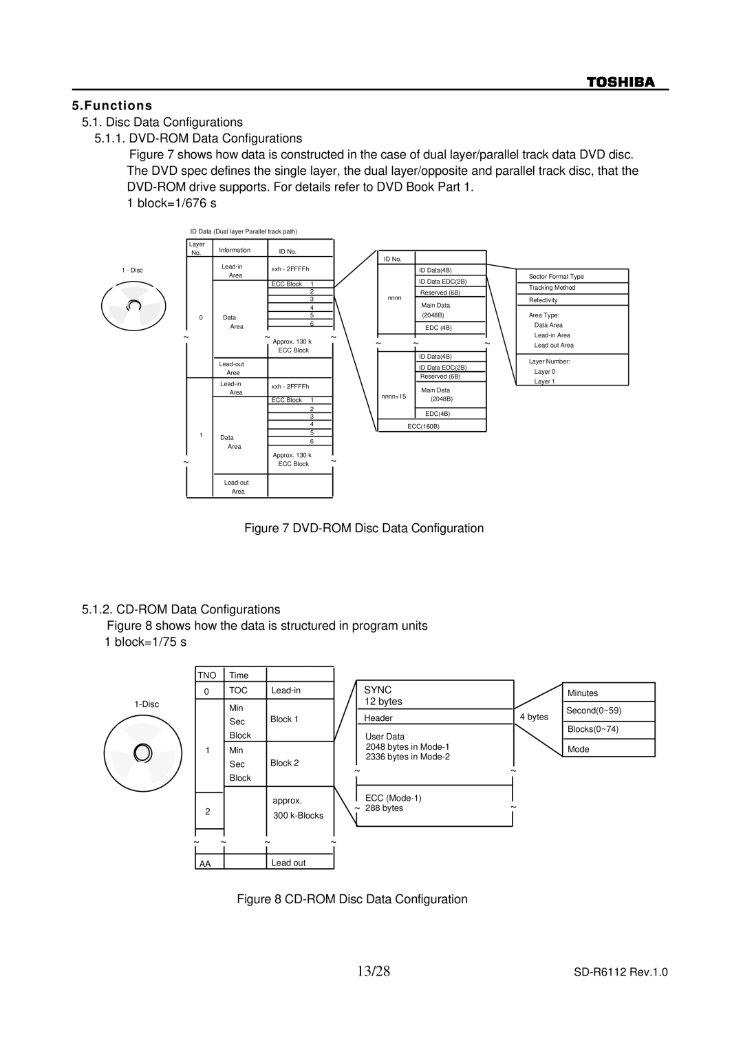 Toshiba SD-R6112 specifications 13/28, Functions, Disc Data Configurations DVD-ROM Data Configurations 