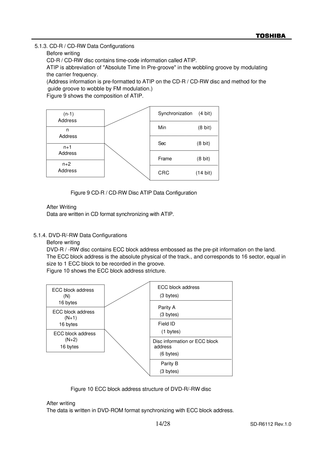 Toshiba SD-R6112 specifications 14/28, Shows the composition of Atip 