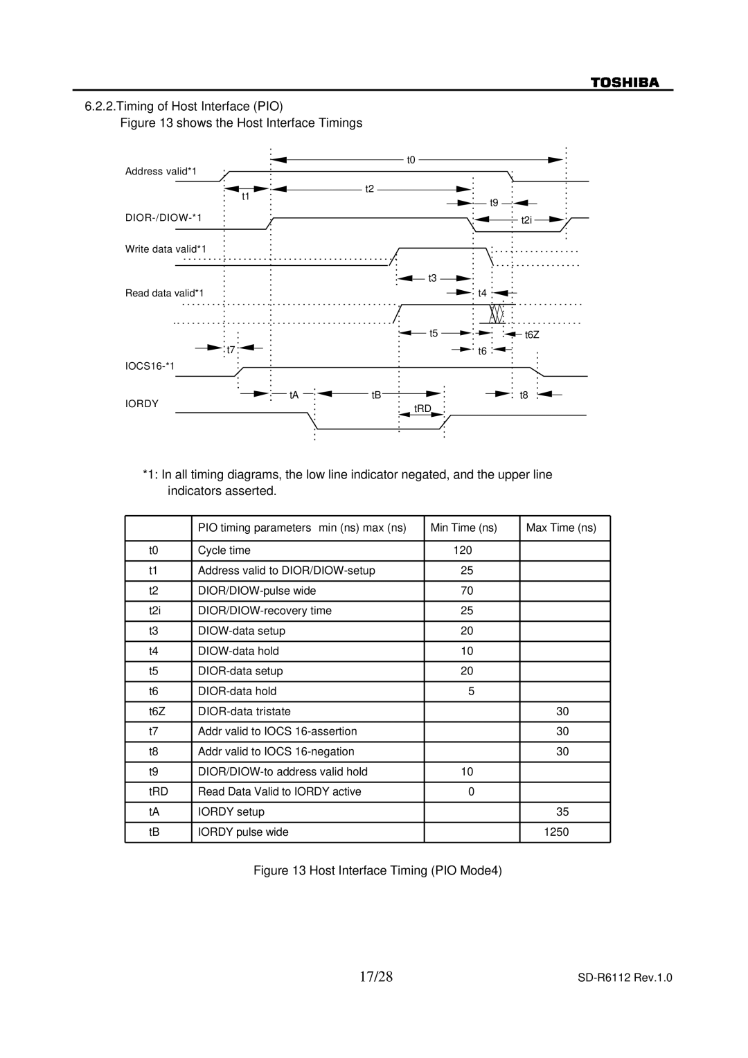 Toshiba SD-R6112 specifications 17/28, Shows the Host Interface Timings 