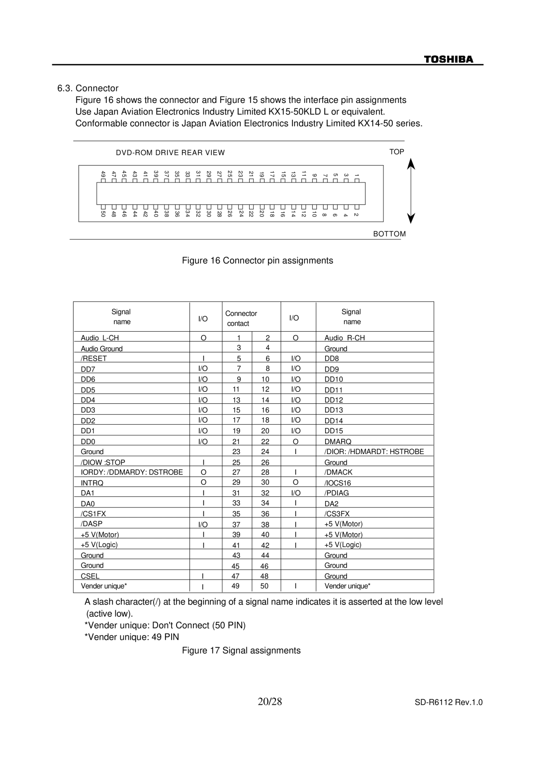 Toshiba SD-R6112 specifications 20/28, Connector pin assignments 