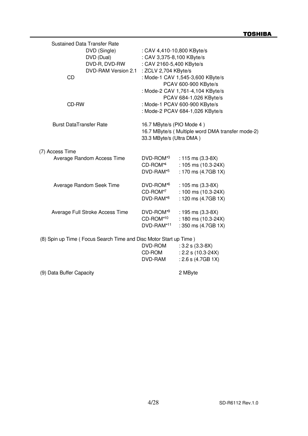 Toshiba SD-R6112 CAV 2160-5,400 KByte/s, Mode-1 Pcav 600-900 KByte/s, Mode-2 Pcav 684-1,026 KByte/s, 115 ms, 105 ms 