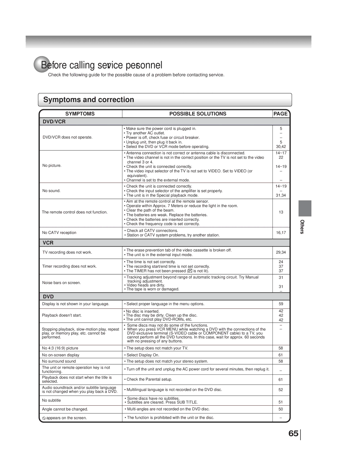 Toshiba SD-V280 manual Before calling service personnel, Symptoms and correction, Others 