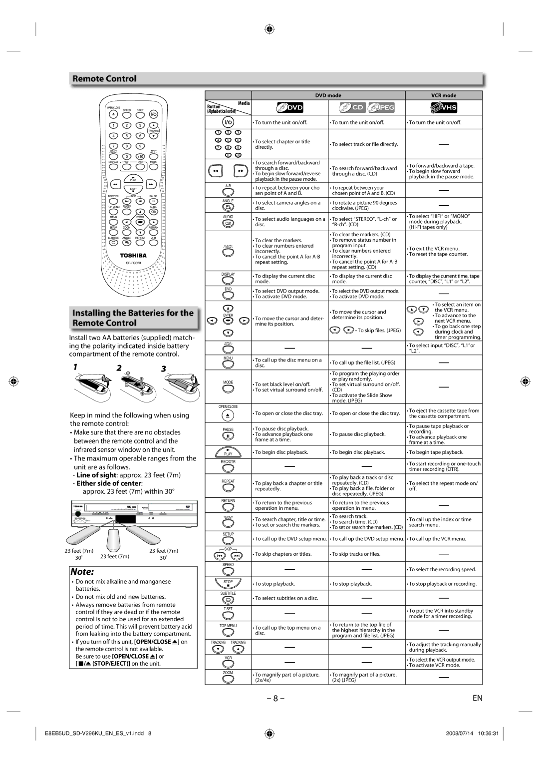 Toshiba SD-V296 Keep in mind the following when using the remote control, Either side of center, Approx feet 7m within 