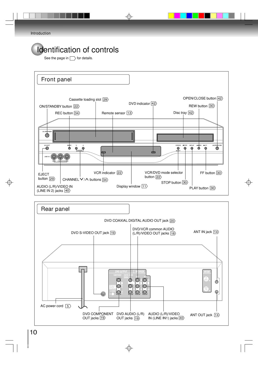 Toshiba SD-V393SU manual Identification of controls, Front panel, Rear panel 