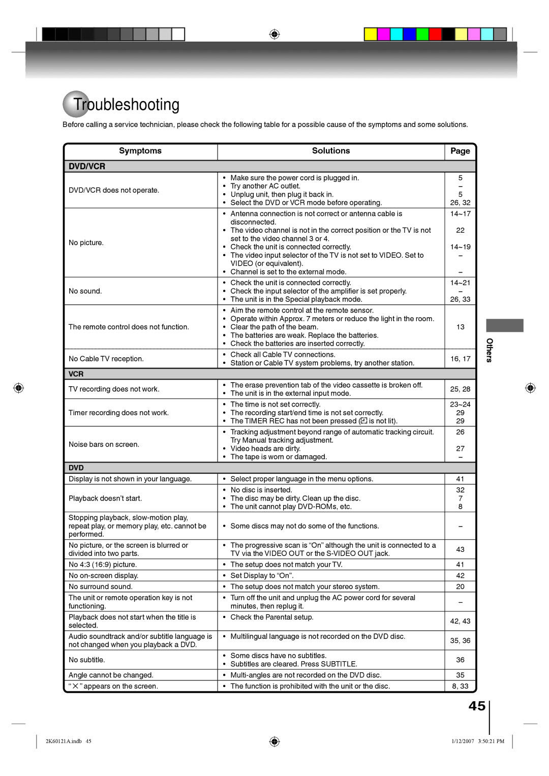 Toshiba SD-V395KC owner manual Troubleshooting, Vcr, Others 