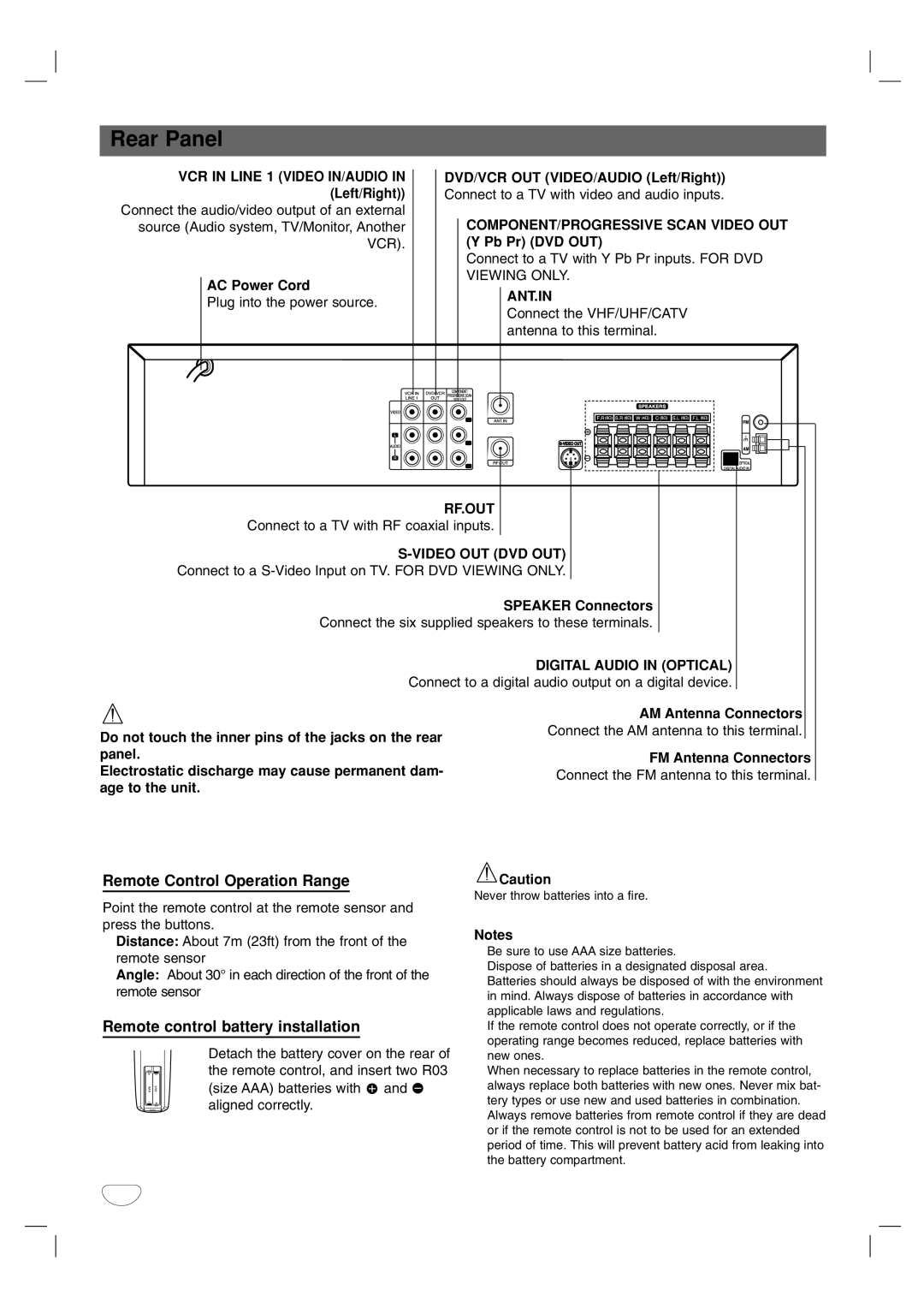 Toshiba SD-V57HTSU owner manual Rear Panel, Remote Control Operation Range, Remote control battery installation 